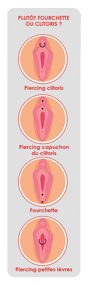 schema piercing intime clitoris vagin copie